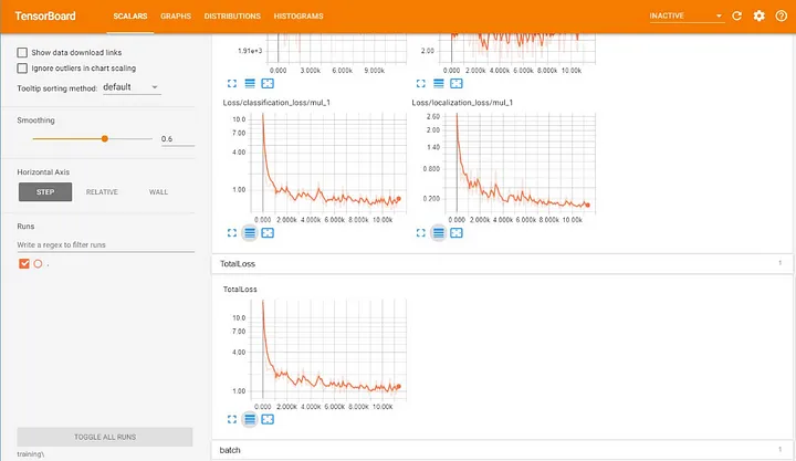 Tensorboard Logs